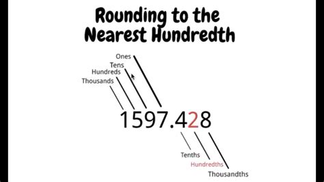 0.25 Rounded To The Nearest Hundredth