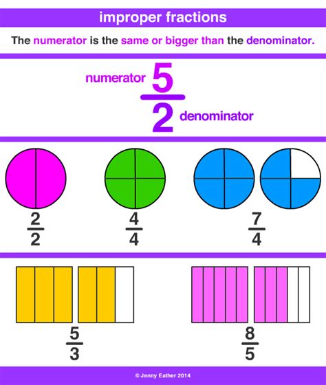 1 2 9 As An Improper Fraction