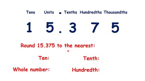 10.63 Rounded To The Nearest Tenth