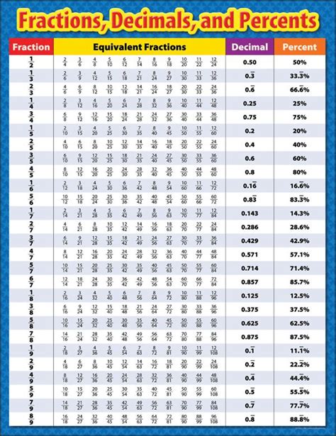 14 Of 25 Is What Percent