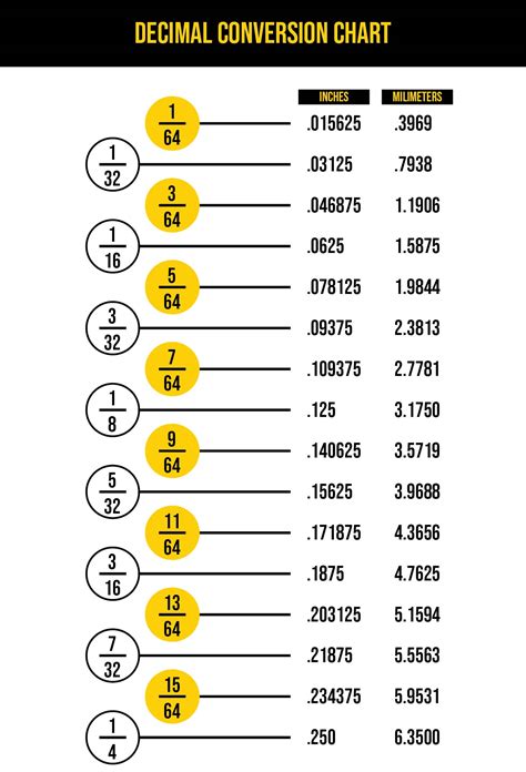 2 1 4 As A Decimal