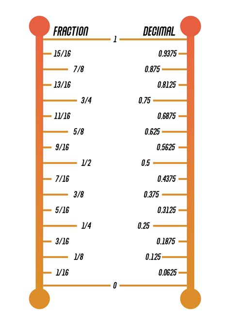 2 3 4 In Decimal Form