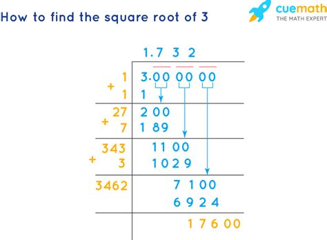 2 Times Square Root Of 3