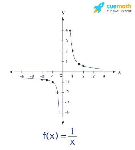 2 X 1 Domain And Range