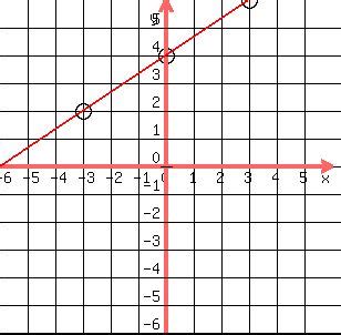 2x 3y 12 In Slope Intercept Form