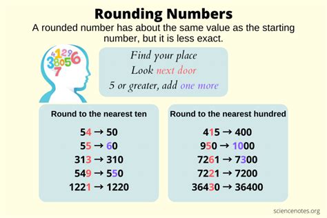 37.52 Rounded To The Nearest Whole