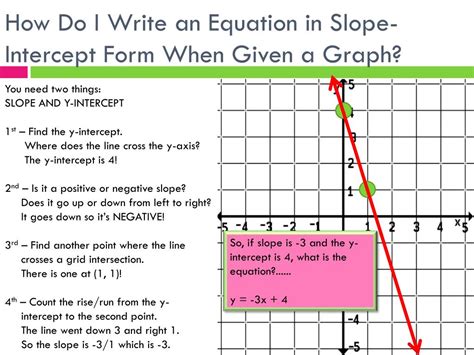 3x Y 3 In Slope Intercept Form