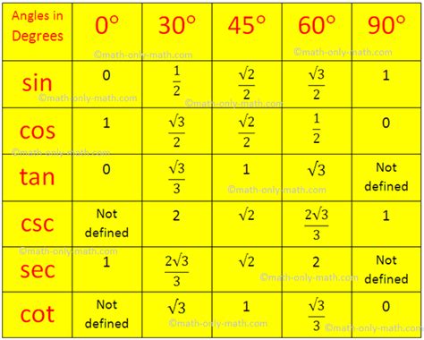 4.5 Divided By Sin 42 Degrees