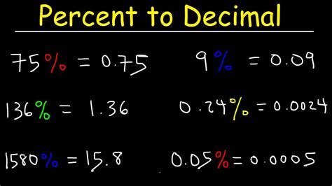 4 Is What Percent Of 10