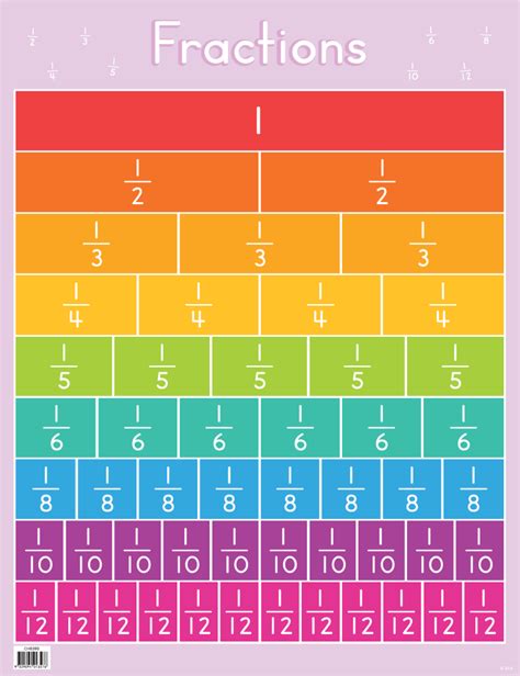 5/10 Plus 8/100 As A Fraction