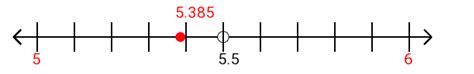 5.385 Rounded To The Nearest Tenth