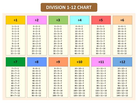 5 6 Divided By 3 5