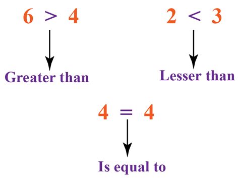 6-2x Great Han Or Equal To 7