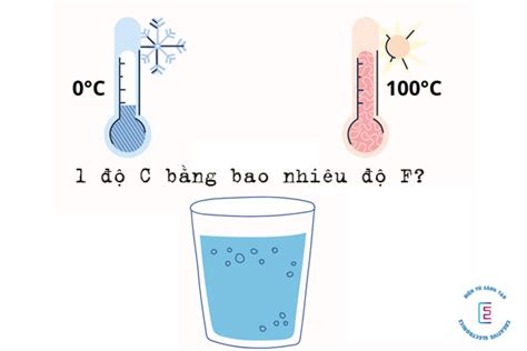 75 Độ F Bằng Bao Nhiêu Độ C