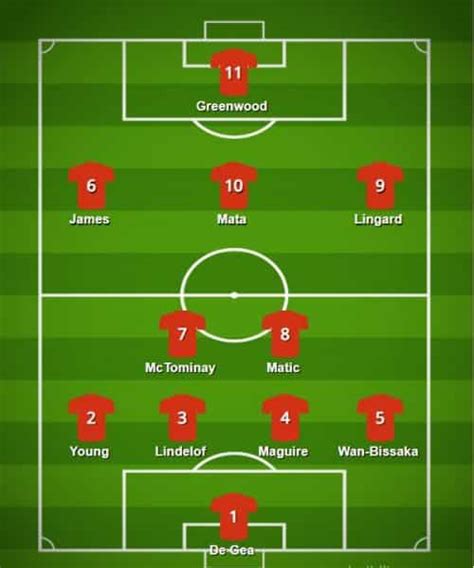 Arsenal's Predicted Formation: FA Cup Vs Man Utd