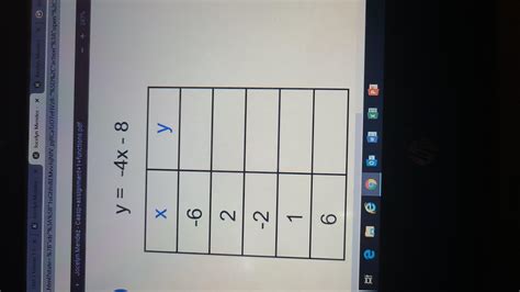 Complete The Function Table For Each Equation