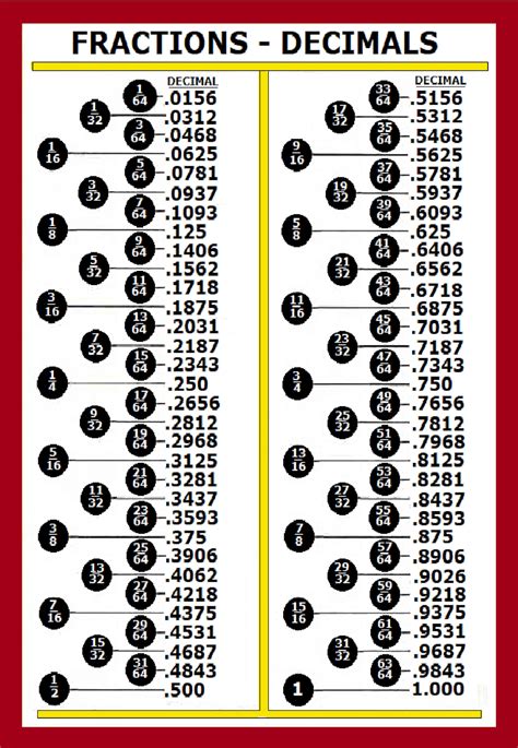 Convert 8 3 4 To A Decimal