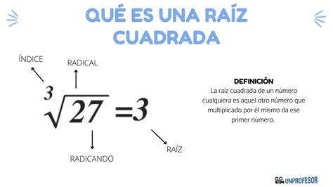 Cual Es La Raíz Cuadrada De 1