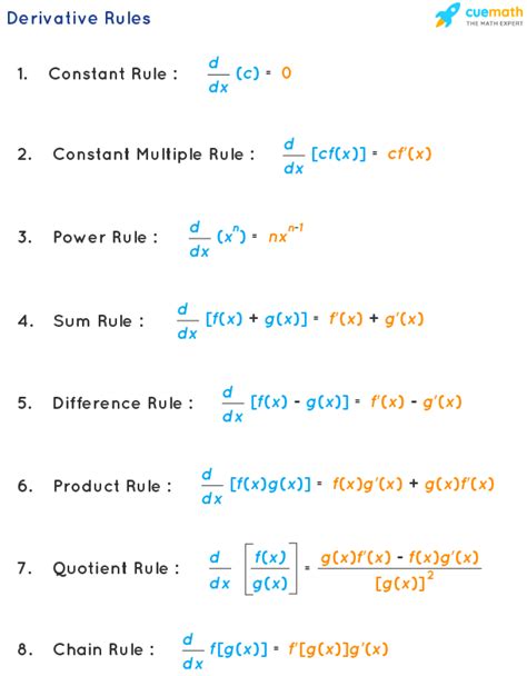 Derivative Of X 3 X 1