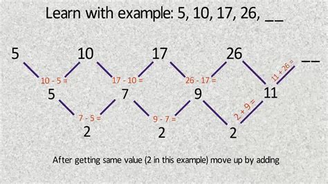 Find The Next Term Of The Sequence