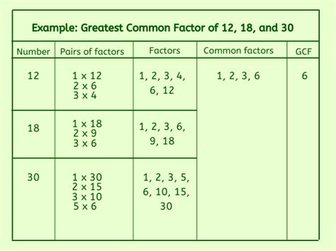 Greatest Common Factor Of 10 And 8