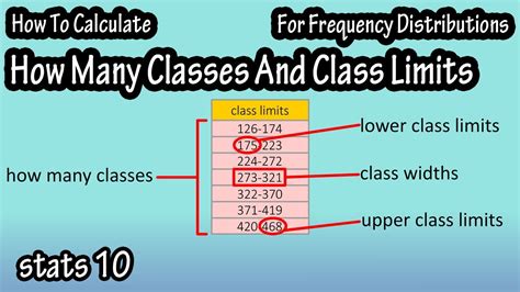 How Do You Find The Lower Class Limit