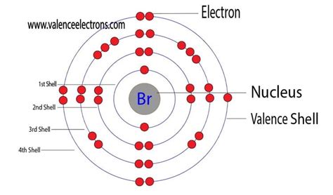 How Many Electrons Does Bromine Have