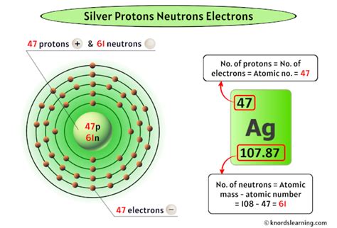 How Many Neutrons Does Silver Have