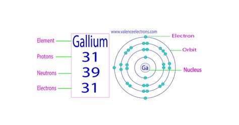 How Many Protons Does Gallium Have