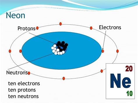 How Many Protons Does Neon Have