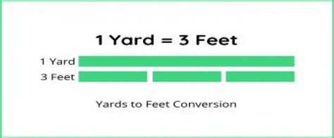 How Many Yards Are In 24 Ft