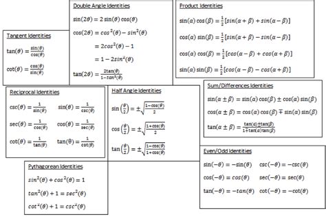 How To Establish The Trigonometric Identity Calculator