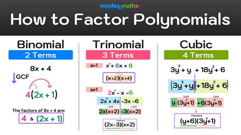 How To Factor X 2 3