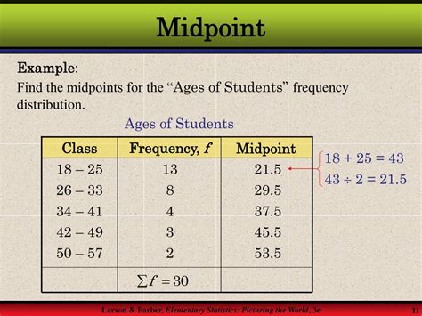 How To Find Class Midpoints In Statistics