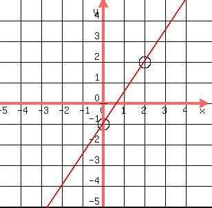 How To Graph Y 3 2x 1