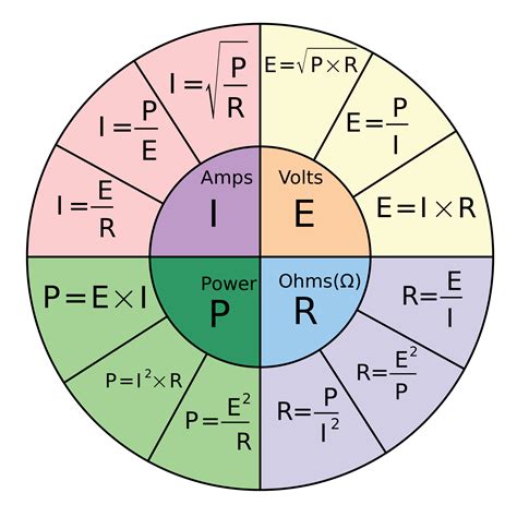 How To Write K To The 3 Power