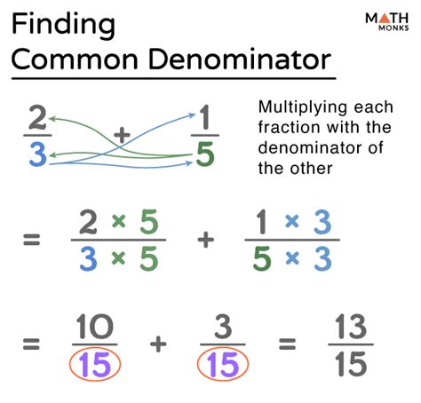 Least Common Denominator Calculator With Variables