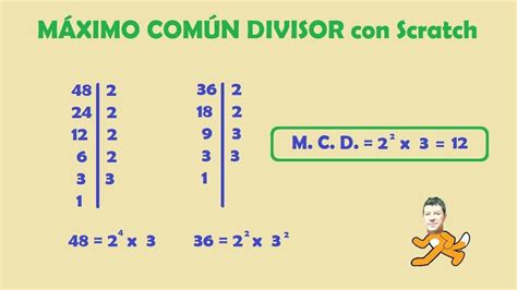 Máximo Común Divisor De 56 28 Y 14