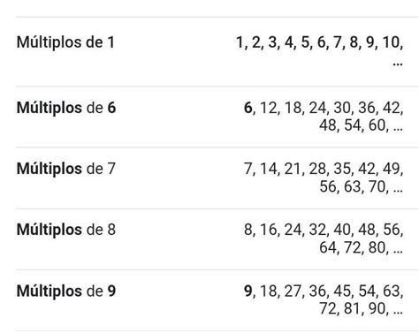 Multiplos Comunes De 6 Y 9