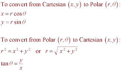 Polar Equation To Cartesian Equation Converter