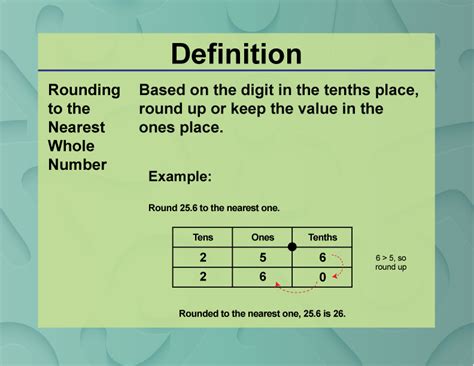 Round 9.6 To The Nearest Whole Number.