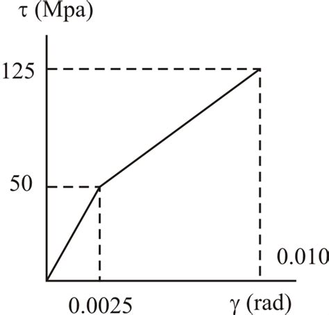 Solve P 144p Y For P