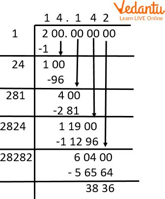 Square Root 200 In Simplest Form