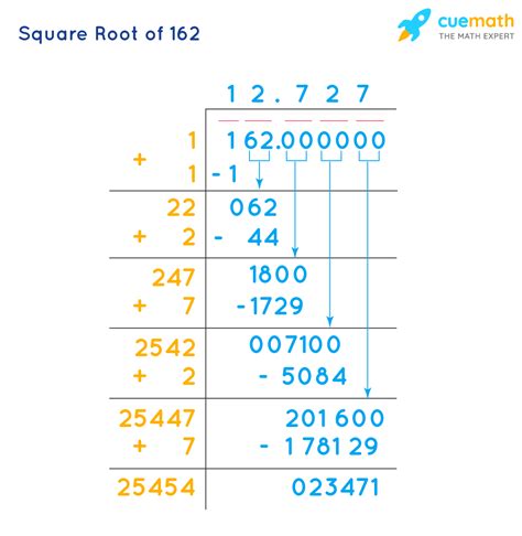 Square Root Of 162 In Radical Form