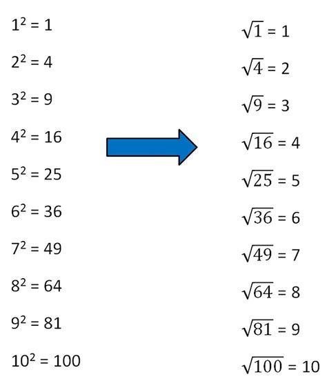 Square Root Of X 3 2