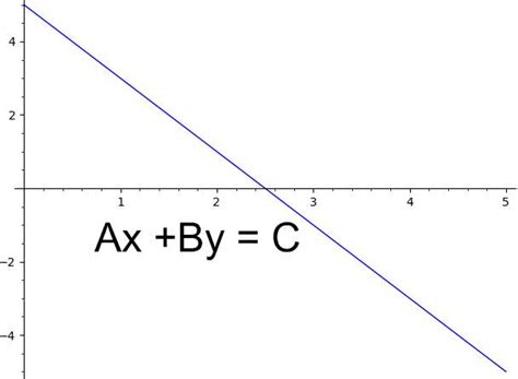 Standard Form Of A Linear Equation Calculator