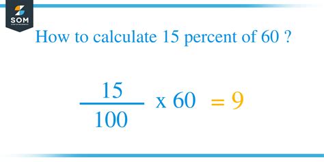 What Is 15 As A Percentage Of 60