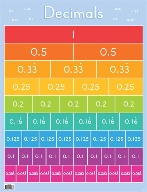 What Is 2 1/2 As A Decimal