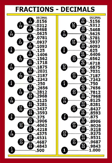 What Is 30 As A Decimal