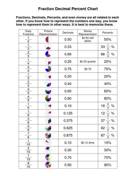 What Is 41/50 As A Percentage